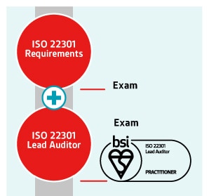 ISO 22301 Lead Auditor Qualification Pathway.jpg